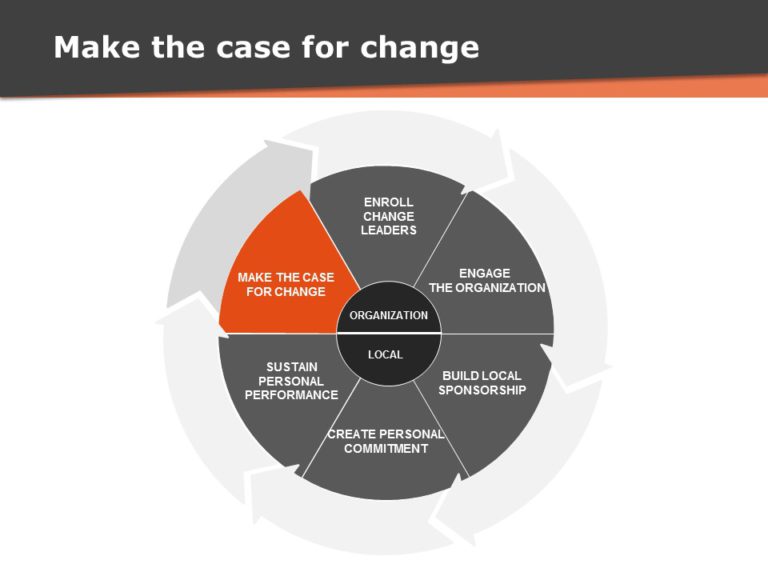 Change Management Strategy PowerPoint Template & Google Slides Theme 3