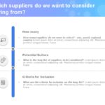 Sourcing Strategy Deck PowerPoint Template