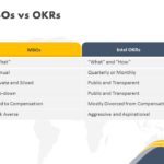 OKR Planning Deck PowerPoint Template & Google Slides Theme 5