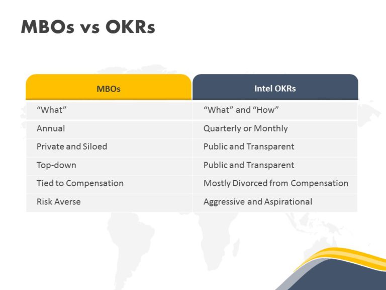 OKR Planning Deck PowerPoint Template & Google Slides Theme 5