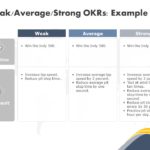 OKR Planning Deck PowerPoint Template & Google Slides Theme 7