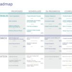 Strategy Roadmap 03 PowerPoint Template & Google Slides Theme