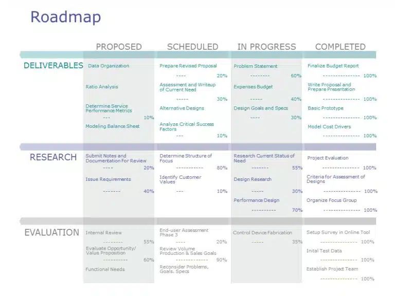 Strategy Roadmap 03 PowerPoint Template & Google Slides Theme