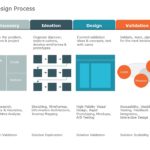 UX Design PowerPoint Template & Google Slides Theme