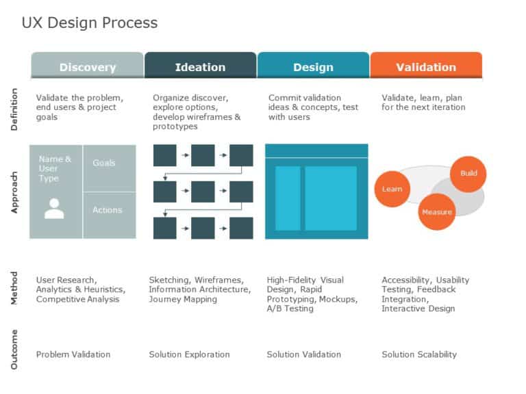UX Design PowerPoint Template & Google Slides Theme