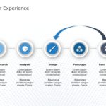 Customer Experience 01 PowerPoint Template