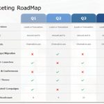 Marketing Plan Roadmap 02 PowerPoint Template & Google Slides Theme