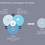 Online Marketing 3C Framework PowerPoint Template & Google Slides Theme