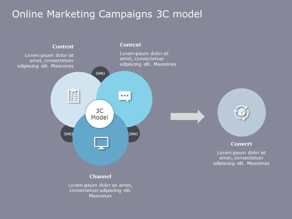 Online Marketing 3C Framework PowerPoint Template