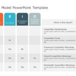 VRIO Analysis PowerPoint Template