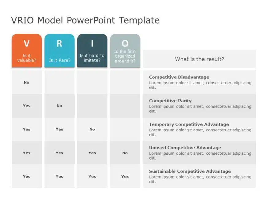 VRIO Analysis PowerPoint Template