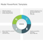 VRIO Framework Example PowerPoint Template