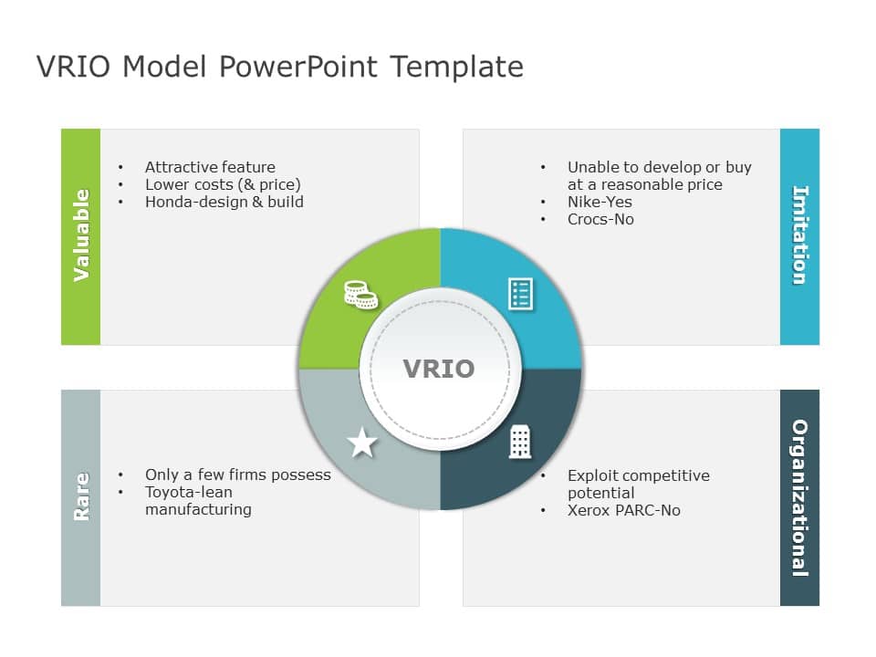 VRIO Analysis Example | VRIO Framework Templates | SlideUpLift