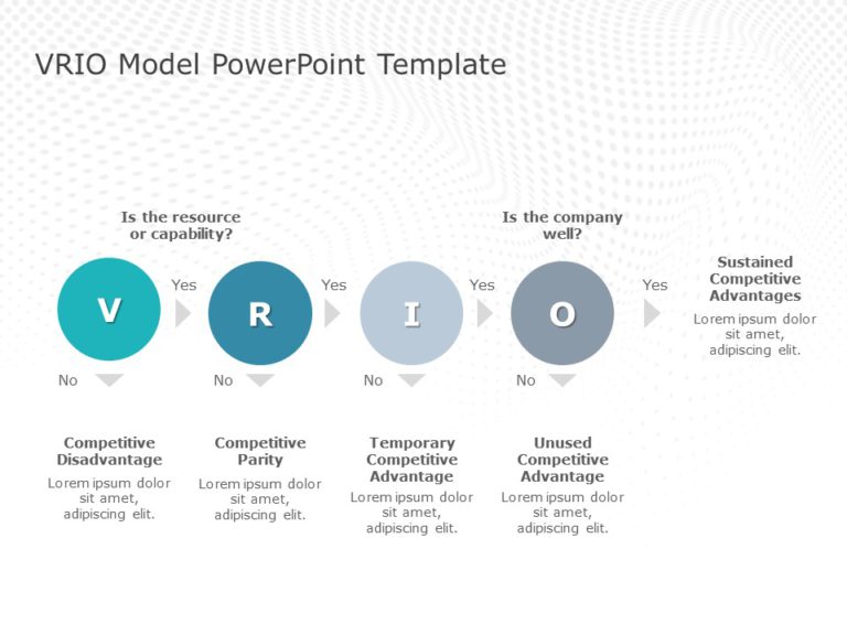 VRIO Framework Example PowerPoint Template & Google Slides Theme