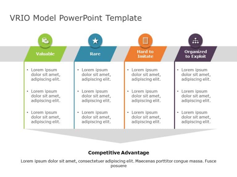 VRIO Framework Strategy PowerPoint Template & Google Slides Theme