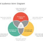 4 Way Venn Diagram PowerPoint Template