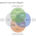 5 Circle Venn Diagram 01 PowerPoint Template