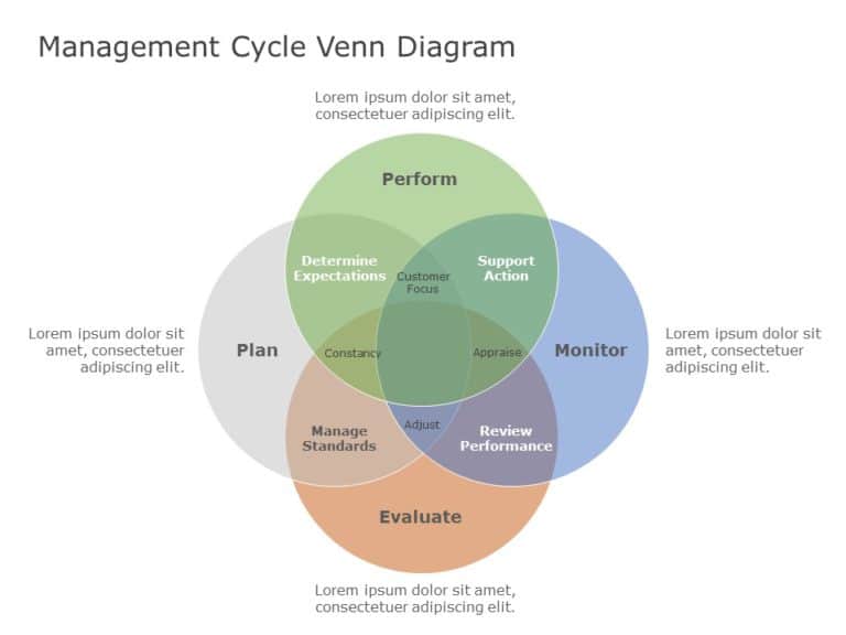 4 Way Venn Diagram 01 PowerPoint Template & Google Slides Theme