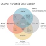 Marketing Strategy Venn Diagram PowerPoint Template