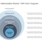 5 Way Venn Diagram PowerPoint Template