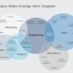 6 Way Venn Diagram PowerPoint Template & Google Slides Theme