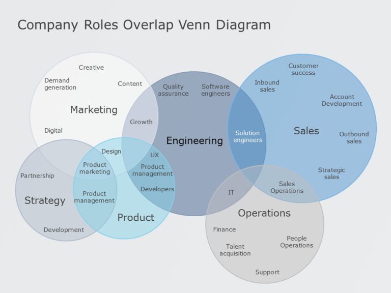 6 Way Venn Diagram PowerPoint Template