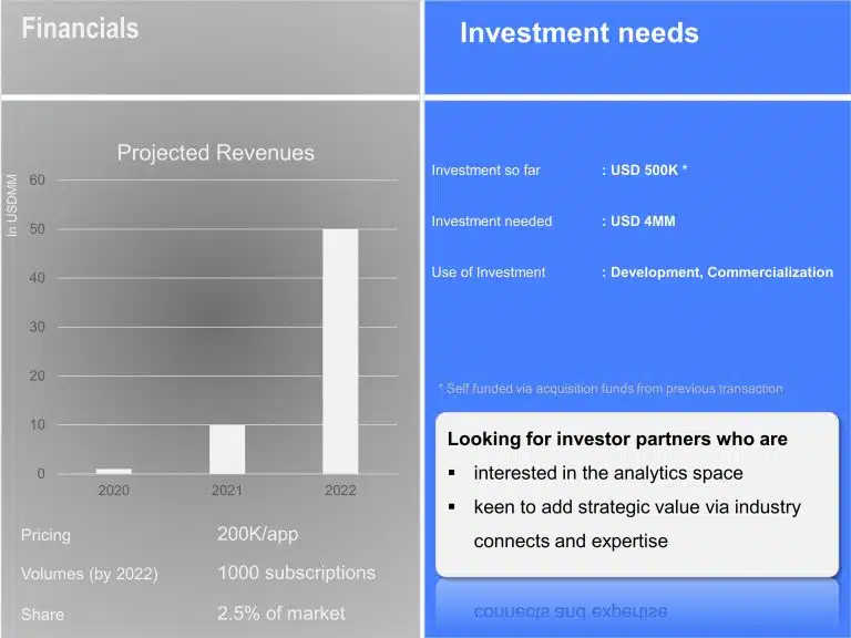 Business Funding PowerPoint Template & Google Slides Theme