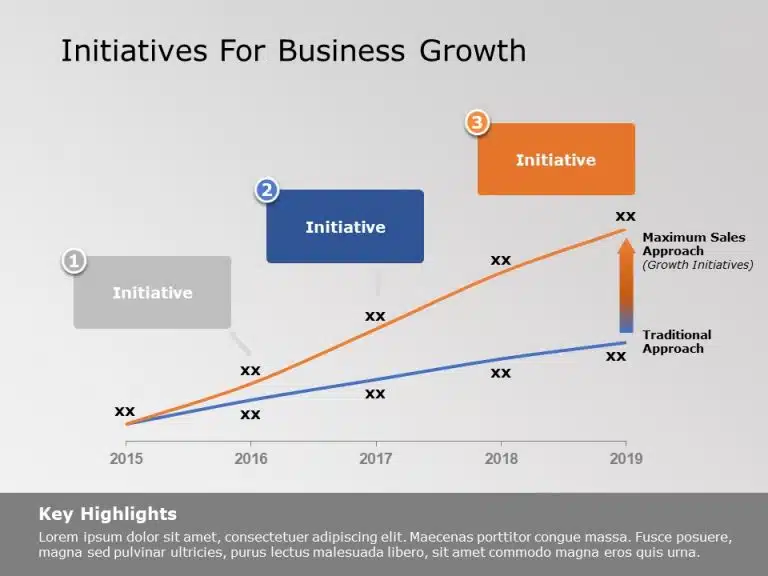 Business growth initiatives PowerPoint Template & Google Slides Theme