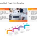 Business Pitch Executive Summary PowerPoint Template & Google Slides Theme