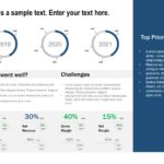 Business Review Dashboard PowerPoint
