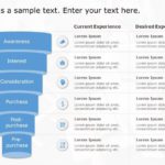 Buyer Journey PowerPoint Template & Google Slides Theme