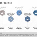 Career Roadmap 01 PowerPoint Template & Google Slides Theme