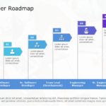 Career Roadmap 05 PowerPoint Template & Google Slides Theme
