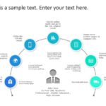 Circular Customer Journey PowerPoint Template & Google Slides Theme