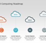 Cloud Computing Roadmap PowerPoint Template & Google Slides Theme