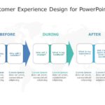 Customer Experience Marketing PowerPoint Template & Google Slides Theme