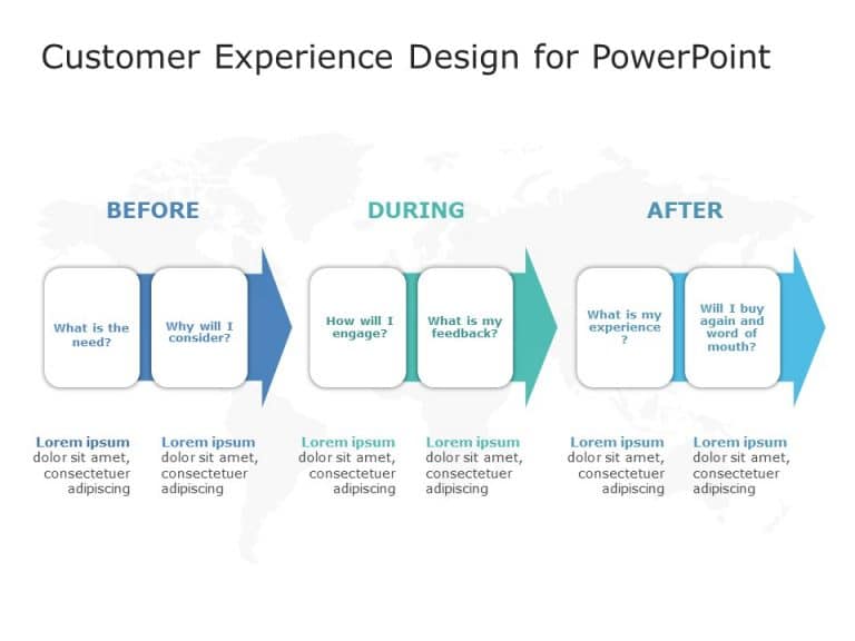Customer Experience Marketing PowerPoint Template & Google Slides Theme