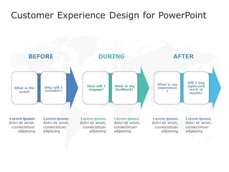 Customer Experience Marketing PowerPoint Template