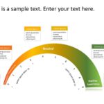 Customer Experience PowerPoint