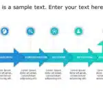 Customer Journey Chevron PowerPoint Template & Google Slides Theme