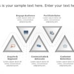 Customer Journey Cycle Triangle PowerPoint Template & Google Slides Theme