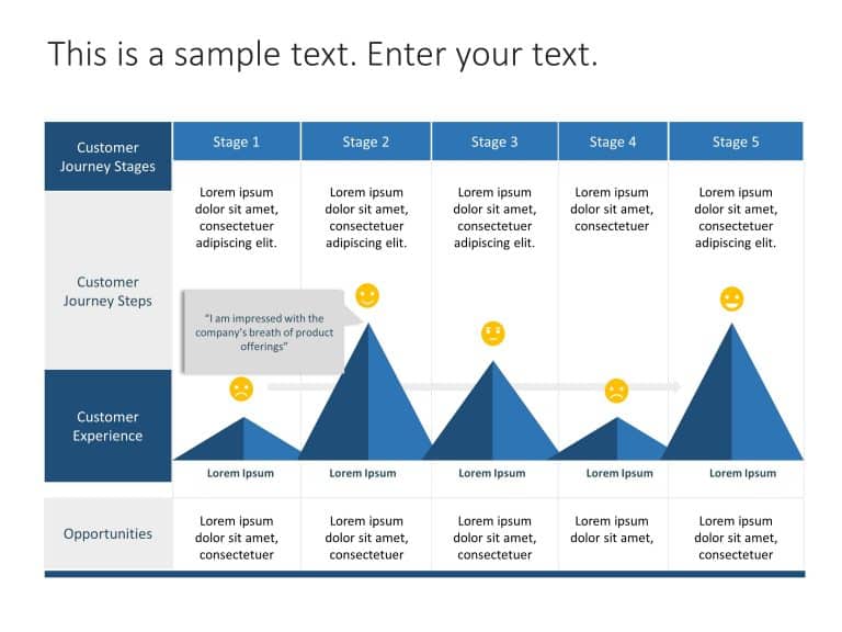 Customer Journey Map 2 PowerPoint Template