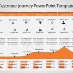 E Customer Journey PowerPoint Template