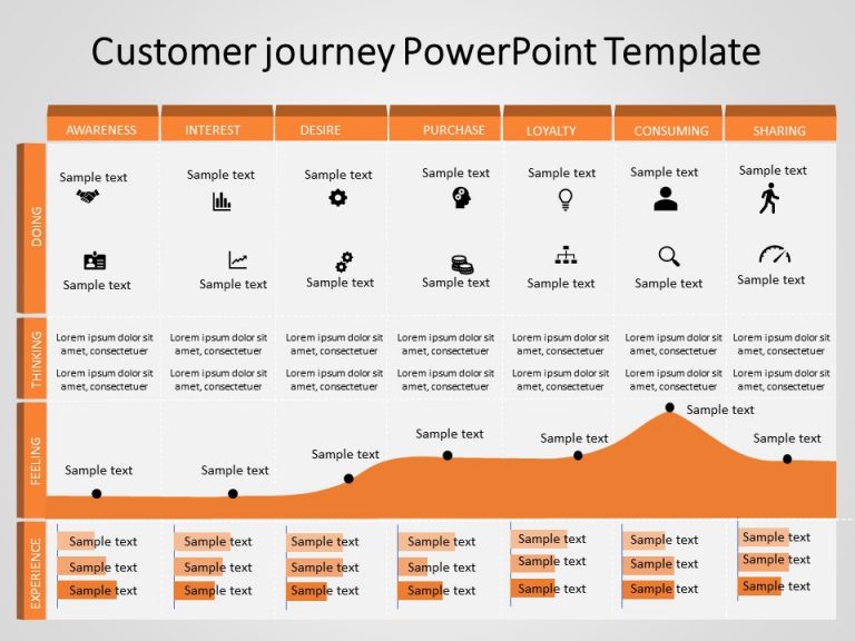 Customer Journey 11 PowerPoint Template & Google Slides Theme