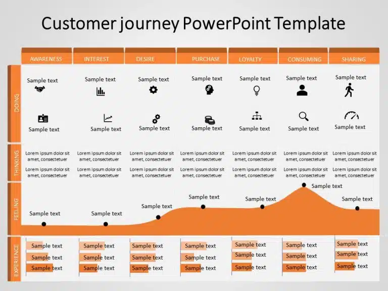 Customer Journey 11 PowerPoint Template