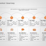 Customer Journey 13 PowerPoint Template & Google Slides Theme