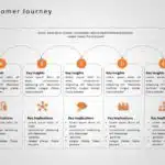 Customer Journey 13 PowerPoint Template & Google Slides Theme