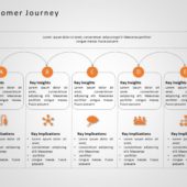 Animated Customer Journey 13 PowerPoint Template