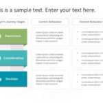 Customer Journey 15 PowerPoint Template & Google Slides Theme