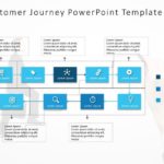 Customer Journey PowerPoint Template 19